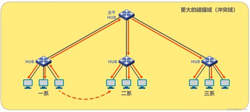 計算機網(wǎng)絡(luò)技術(shù)開發(fā)中的數(shù)據(jù)鏈路層 電子科技領(lǐng)域的核心引擎