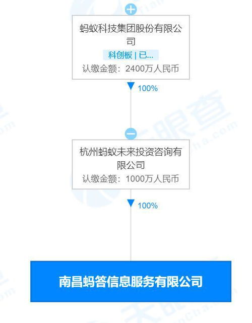螞蟻科技成立螞答信息服務(wù)公司，拓展信息技術(shù)咨詢服務(wù)版圖